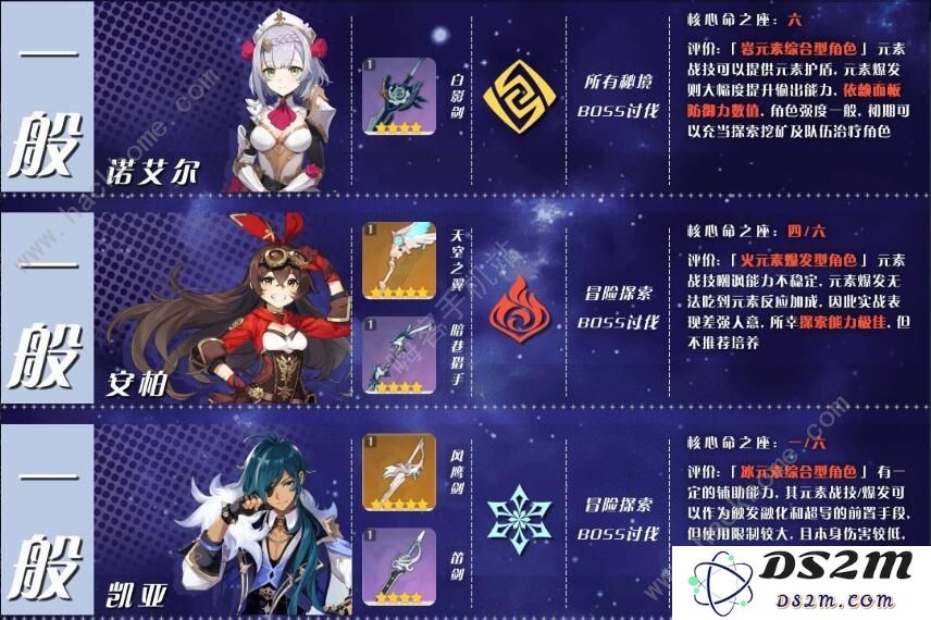原神角色排行最新