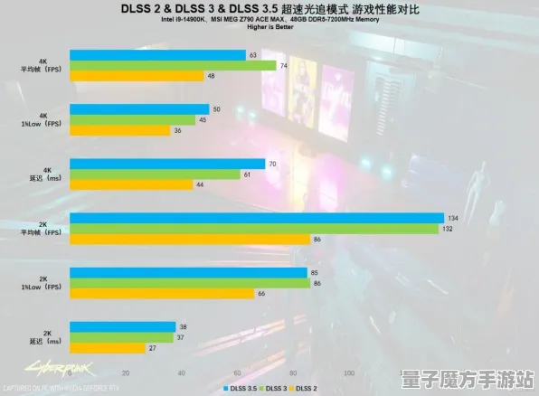 2025硬件革命»纸牌接龙3D丨帧率突破，硬件兼容报告