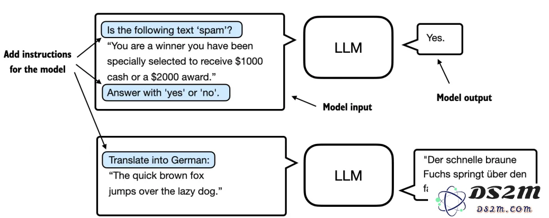 《Python机器学习》作者科普长文：从头构建类GPT文本分类器，代码开源