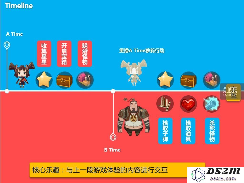 《MEET》时间线