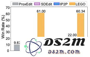 ECCV2024 Oral 