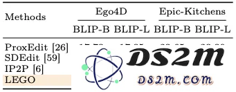 ECCV2024 Oral 
