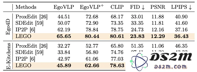 ECCV2024 Oral 