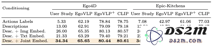 ECCV2024 Oral 