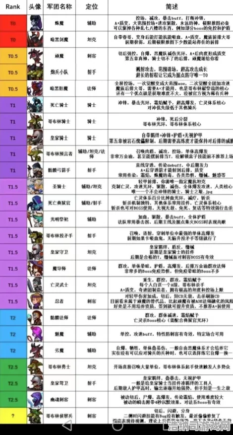 史诗DLC降临战略帝国崛起|内部测试泄露|今日更新羊了个羊|独家|全收集攻略|新手入门指南｜零氪玩家路线｜装备推荐｜深入解析｜全面收集策略