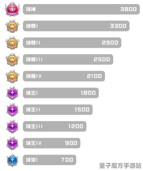 2025版本更新现场»球球冲刺平衡性调整全解析，实测数据曝光