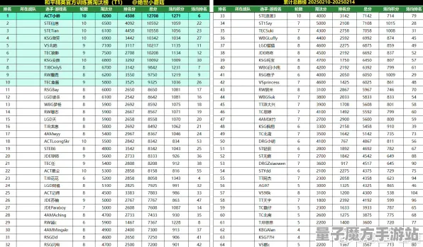 2025版本更新现场»球球冲刺游戏平衡性调整全面分析，详细实测数据首次公开