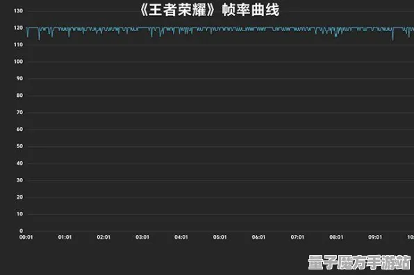 2025发售日确认深度追踪»王者荣耀性能优化解析硬件兼容报告
