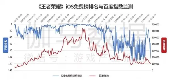 2025年发售日确定深度追踪功能解析» 王者荣耀游戏性能优化与硬件适配性报告