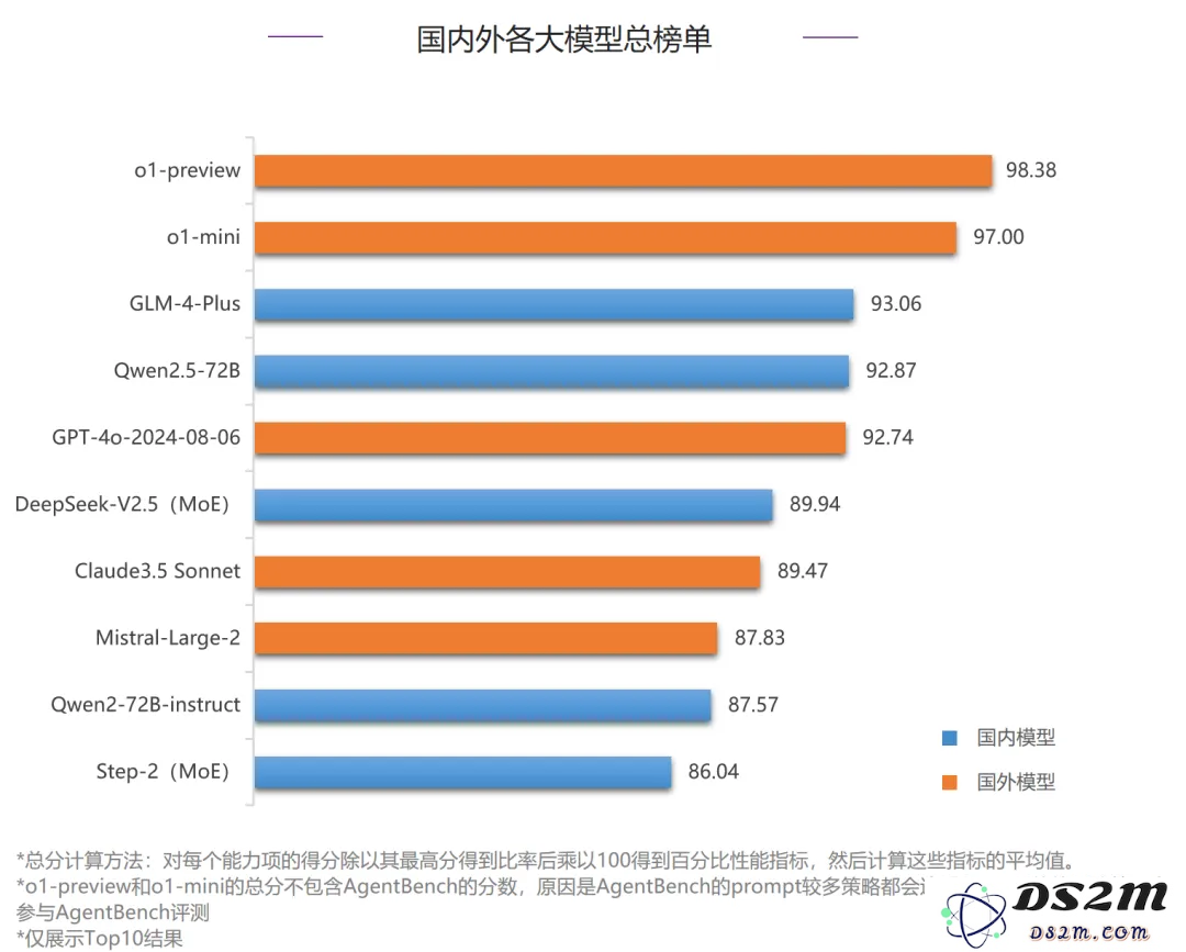 这个国庆，智谱悄咪咪打起了第二轮价格战