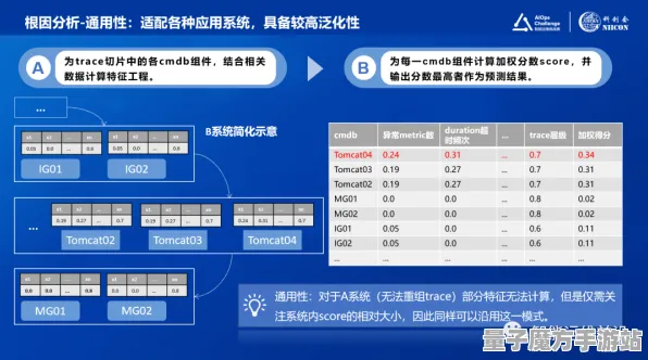 2025人工智能重大突破»双十一消消乐智能助手系统技术深度解析与应用