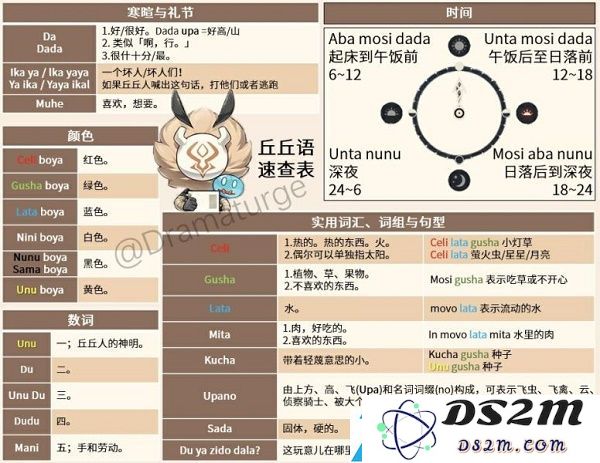 原神丘丘人语言词汇表及翻译完整指南