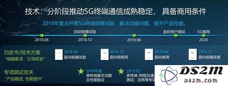 盘点首批 5G 用户可能遭遇的困扰|2019 年的 iPhone 是否会实现对 5G 网络的支持？