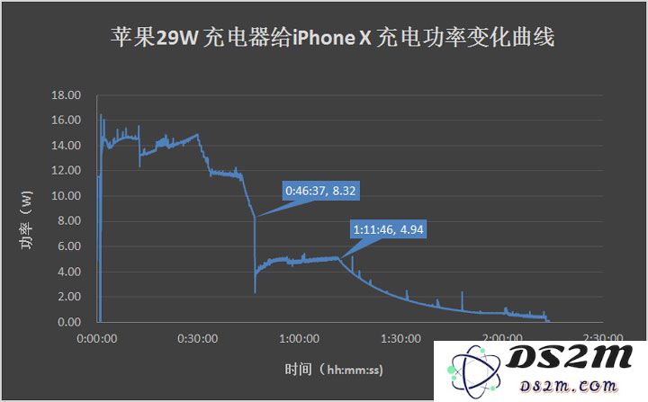 四种充电方式对比 