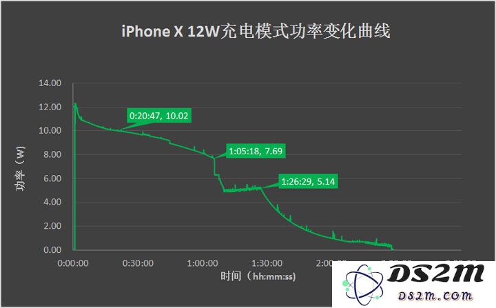 四种充电方式对比 