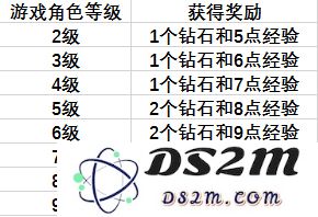 角色等级图