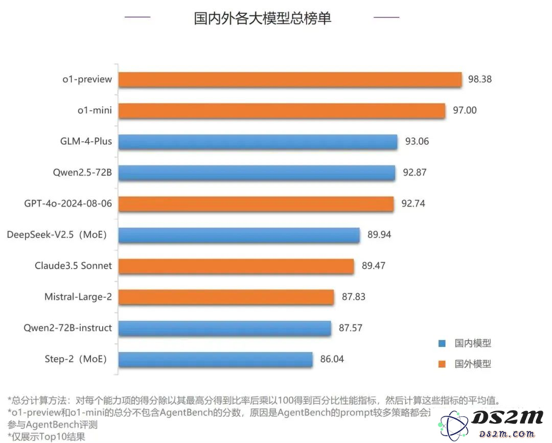 今天不止是A股疯，这家国产大模型也疯了！AI人：1亿小目标已实现