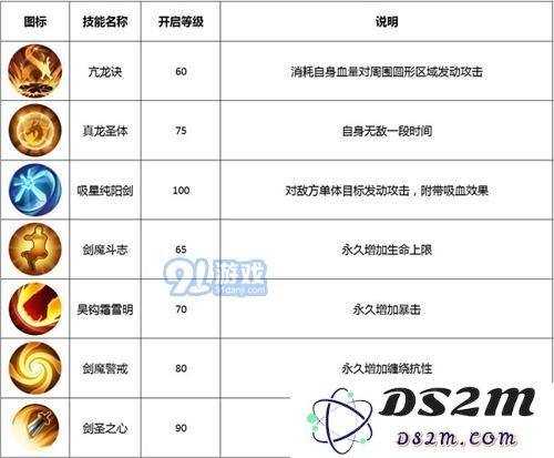 武林外传手游剑圣好用吗 武林外传手游剑圣技能与加点分析