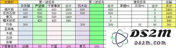 桃源记2太姥村精卫放置点位分享