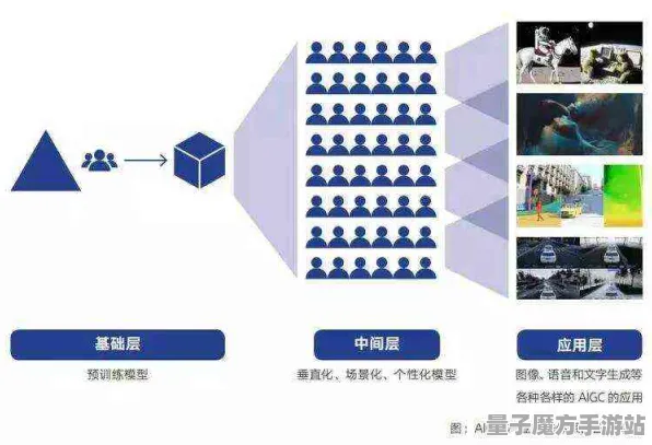 2025 AI游戏革新丨全民智力挑战新版本如何实现场景自动生成技术？最新实测数据大揭秘
