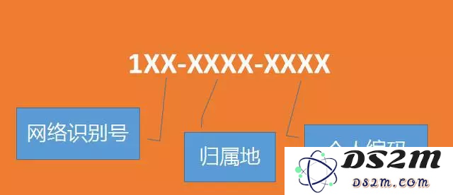 为什么国内的手机号码都是 11 位？手机号码正确记忆方法是什么？