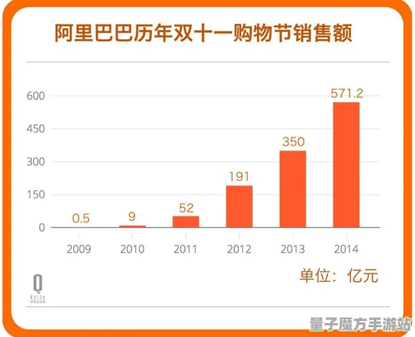 《双十一消消乐》2025年发售日期终于确认！性能优化深度解析和独家内幕信息曝光