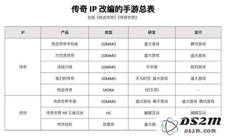 传奇IP改编的手游