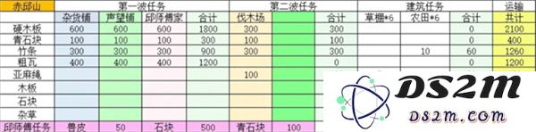 桃源记2赤丘山精卫放置点位分享