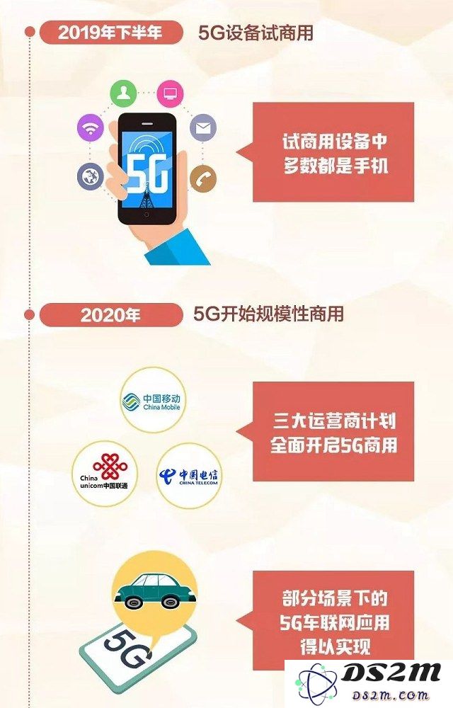 5G是什么？5G速度有多快？
