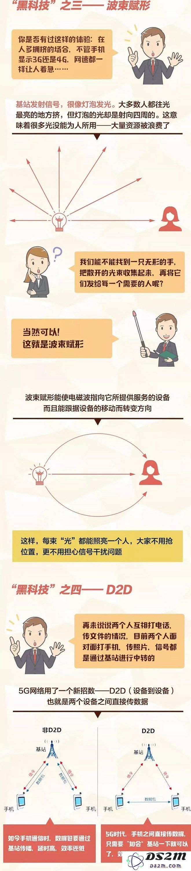 5G是什么？5G速度有多快？