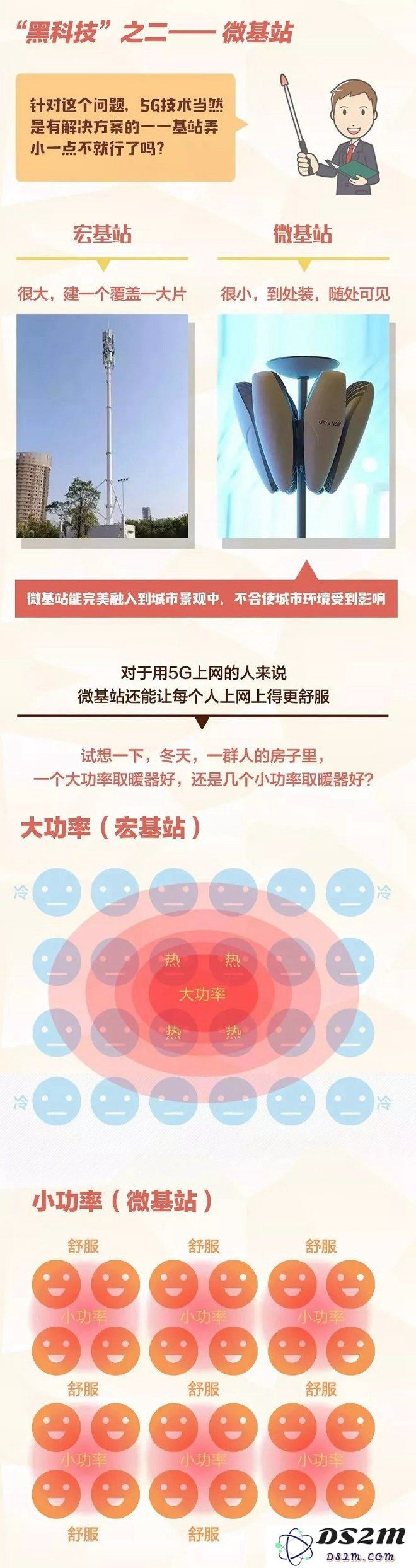 5G是什么？5G速度有多快？