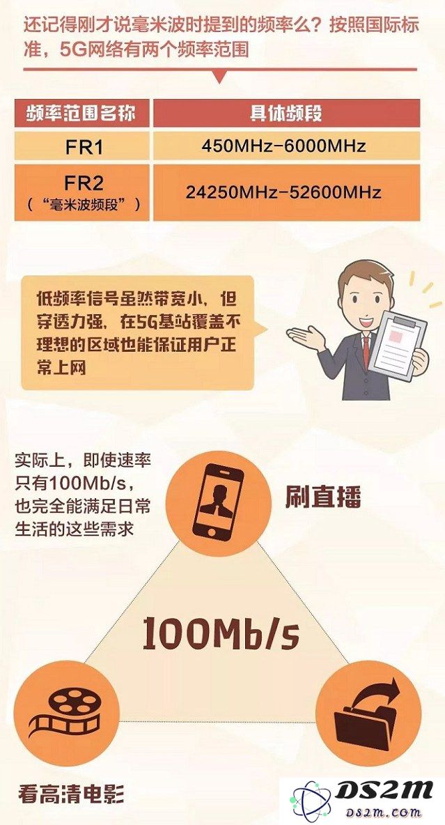5G是什么？5G速度有多快？