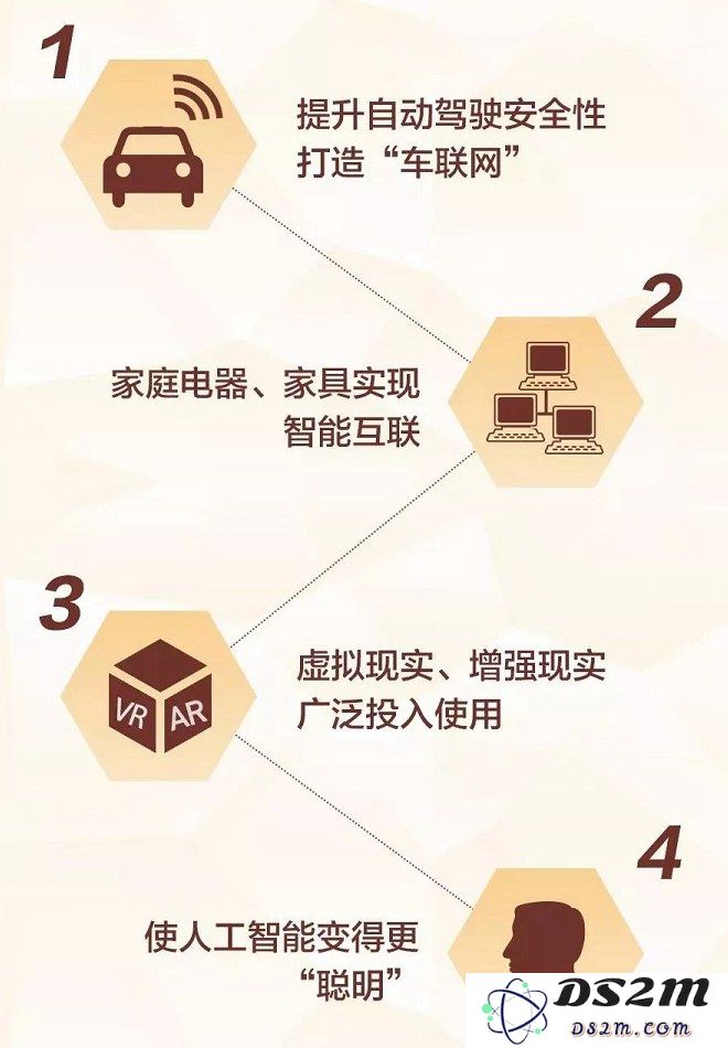 5G是什么？5G速度有多快？