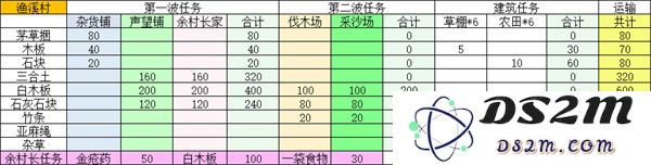 桃源记2鱼溪村精卫放置点位分享