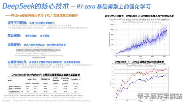 2025最新动态»双十一消消乐性能优化解析，深度技术解析速看！
