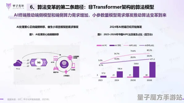 2025最新趋势»双十一消消乐性能提升分析，深入技术解析一览！