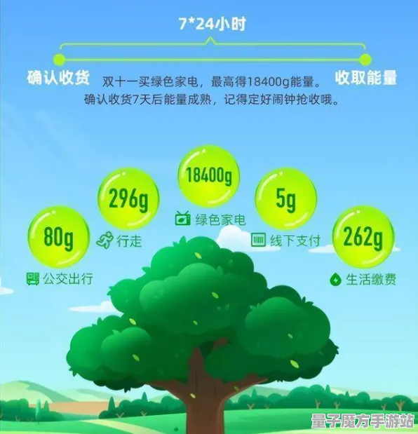 2025年正式发售确认 » 蚂蚁森林最新消息曝光，预购特典与开发者深度专访