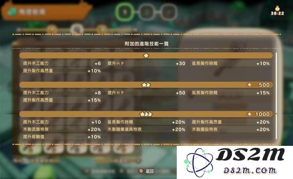 《幻想生活i》转蛋树1000年进阶技能一览：玩家必备的超强攻略秘籍！
