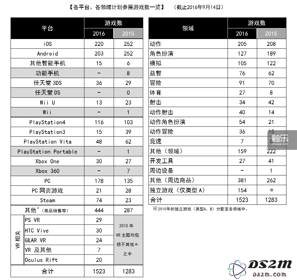 TGS官方公布的展出数据