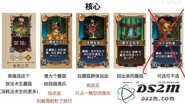 《怪物火车2》印度蘑菇车流派玩法思路讲解：一场充满奇遇的策略之旅！如何搭配？