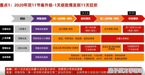 2025版本更新深度解析» 双十一消消乐最新平衡性调整内幕揭秘与玩家反馈