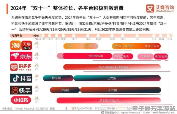 2025版本更新深度追踪»双十一消消乐平衡性调整独家内幕消息
