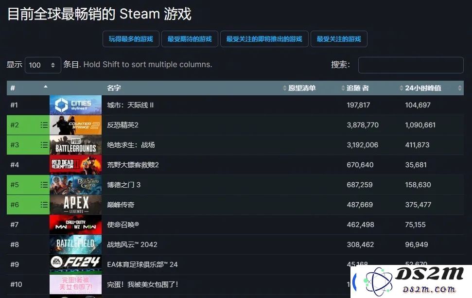 这才是本年度最佳国产“科幻”游戏