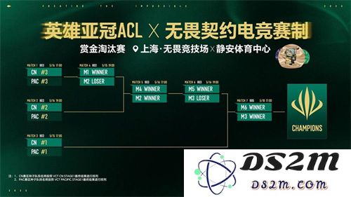 五月沪上电竞烽烟起，三大巅峰赛事决战英雄亚冠ACL荣耀之巅
