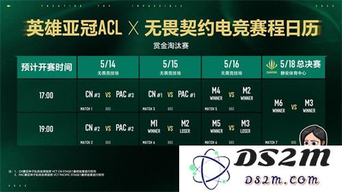 五月沪上电竞烽烟起，三大巅峰赛事决战英雄亚冠ACL荣耀之巅