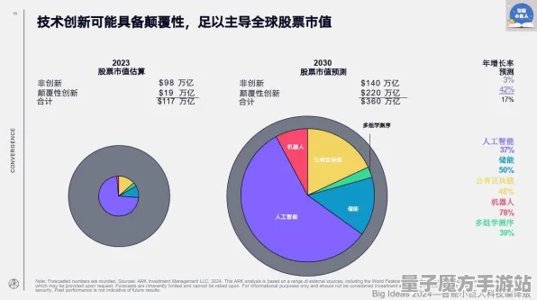 2025GDC深度追踪全面升级»全民挑战新形势下AI技术革新及硬件兼容性分析报告