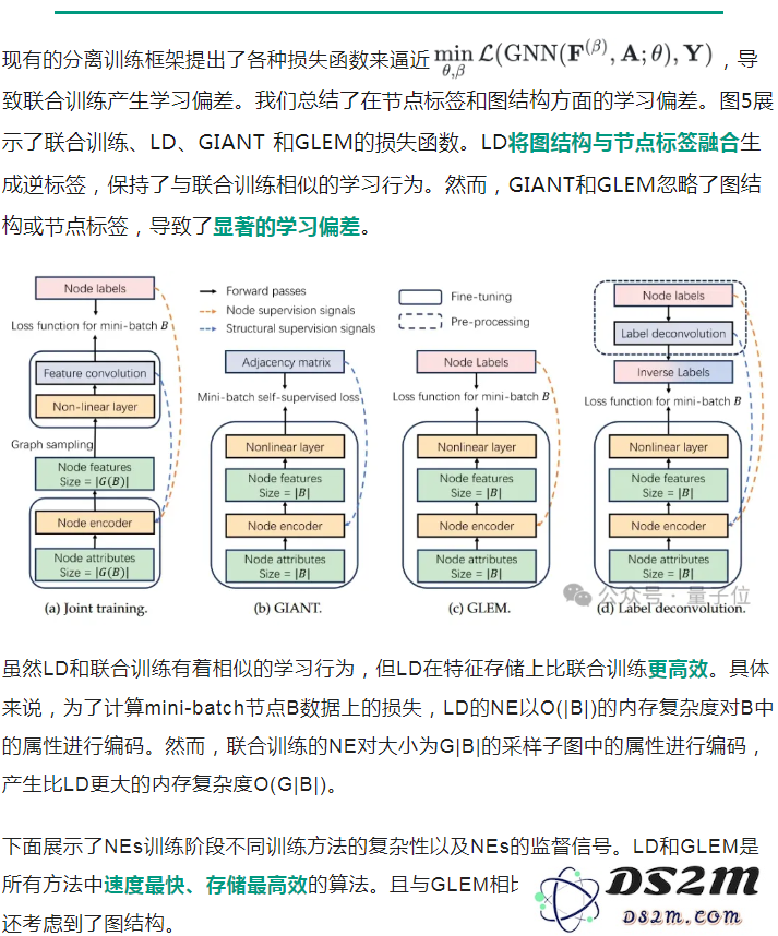 中科大成果斩获图学习“世界杯”单项冠军，霸榜蛋白质功能预测任务超1年 