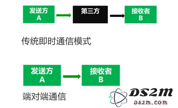 保护个人隐私的重要措施：在 iPhone 上的几个实用建议与技巧