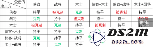 属性生克表，双属性只能被双属性克制