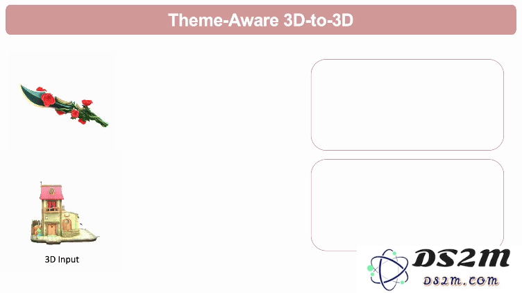 首个检索增强3D生成模型！实现各种模态生成大一统：文&图&3D都可以